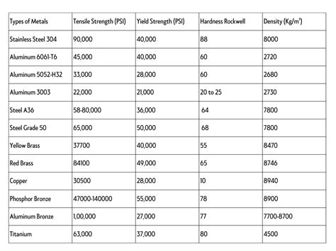 box steel strength|metal strength chart.